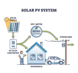 Obraz premium Solar PV system as photovoltaic cell panel usage for energy outline diagram, transparent background. Labeled educational scheme.