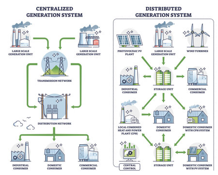 Distributed generation with centralized power comparison outline diagram, transparent background. Labeled educational scheme with energy producing and distribution types illustration.