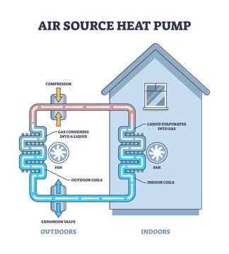 Air source heat pump principle for house climate control outline diagram, transparent background.Labeled educational scheme with mechanical home temperature regulation process illustration.