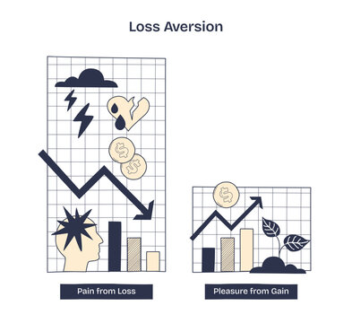 Loss aversion shows people fear losses more than they value gains, illustrated by a downward arrow, sad face, and falling coins, transparent background. Doodle style diagram