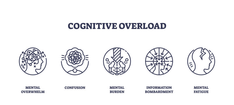 Cognitive overload is shown with icons of tangled brains, lightning, and fragmented heads, representing overwhelm, confusion, and mental fatigue, transparent background. Outline icons set