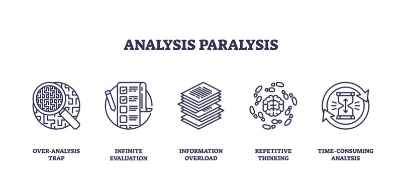 Analysis paralysis is depicted with icons of a magnifying glass, checklist, and stacked papers, symbolizing overthinking and indecision, transparent background. Outline icons set