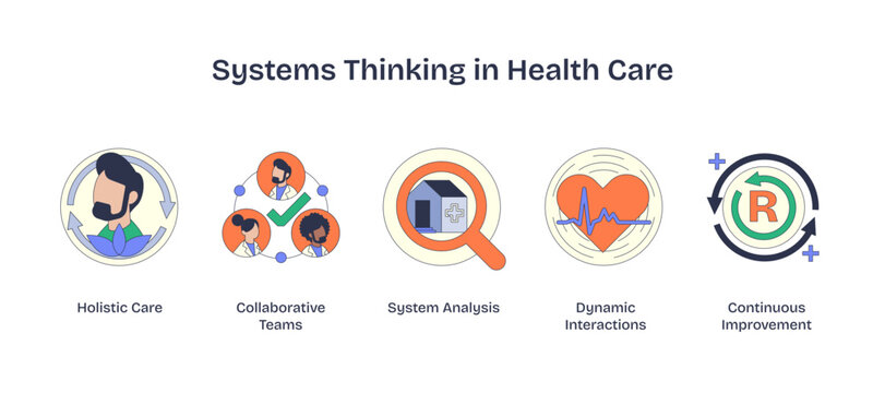 Systems thinking in health care visualizes holistic care, collaborative teams, and system analysis, transparent background.