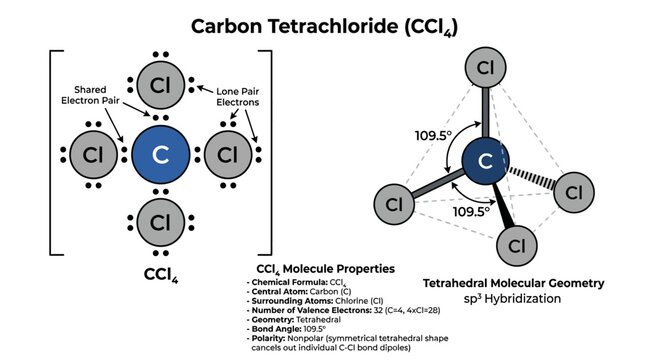 Carbon Tetrachloride molecular structure and properties.