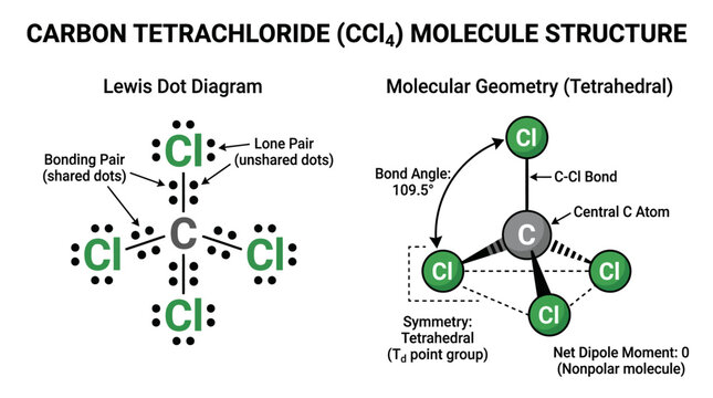 Carbon Tetrachloride Molecule Structure Diagram.