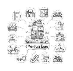 Fototapeta premium Multi-Use Towers. Hand-drawn doodle illustration of Multi-Use Towers. In the middle, one slightly larger central doodle drawing (modern skyscraper with mixed residential and commercial spaces) along