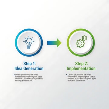 Two Step Process Infographic Showing Idea Generation and Implementation on White Background