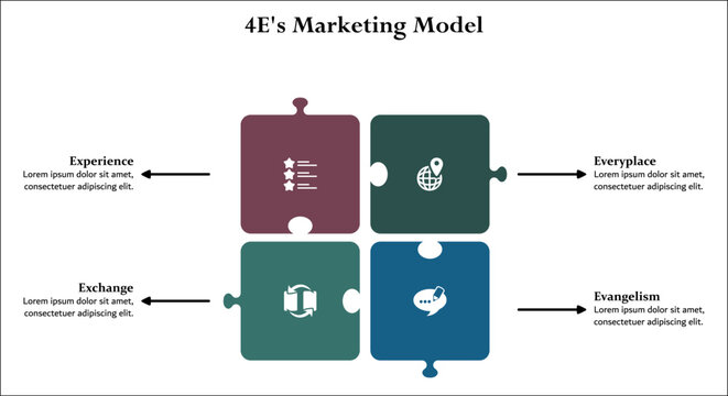 4E's Marketing model. Infographic template with icons and description placeholder