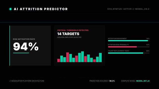 Data Analysis Action, AI Attrition Predictor, Business Insights, Graphic Dashboard, Modern Technology Overview, Analytical Viewpoint