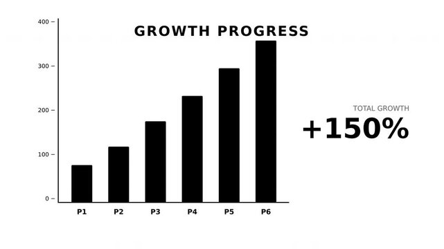Dynamic motion video illustrating growth progress with animated bar chart increasing in height and percentage emphasizing upward trend and positive development.