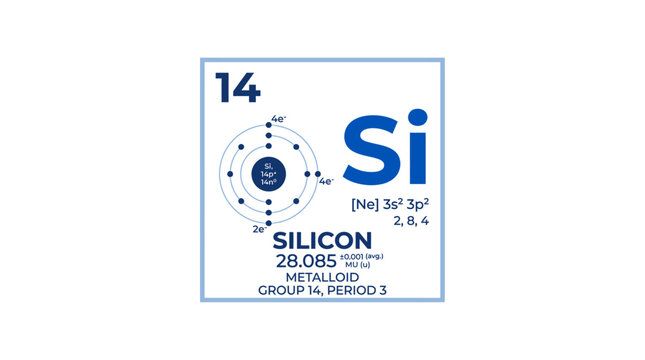 Silicon element symbol chemical periodic table.