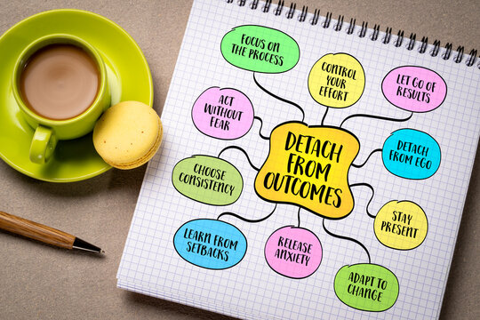Detach from outcomes is the practice of focusing on effort, process, and direction rather than obsessing over specific results. Mind map infographics.