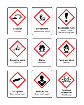 GHS Hazard Warning Signs Set with Chemical Safety Pictograms, Complete Collection of Corrosive, Flammable, Toxic, Environmental, Explosive and Health Hazard Labels