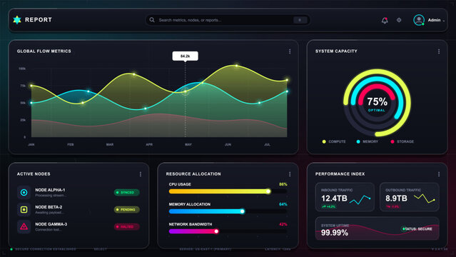 Dark system report dashboard UI with global flow metrics chart, capacity gauge, active nodes list, resource allocation bars and performance panels.