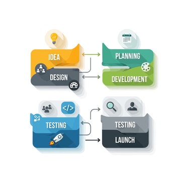 Software Development Process: Idea to Launch, Colorful Flowchart
