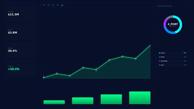 Dynamic motion of digital financial data visualization with animated graphs and charts for business analytics and growth analysis.