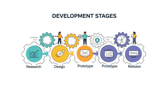 Business development stages infographic showing process from research to release with gear wheels and people working on tasks.