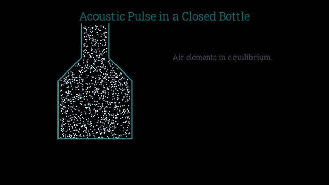 Physics simulation of an acoustic pulse propagating and reflecting inside a closed bottle, 2D sound wave animation