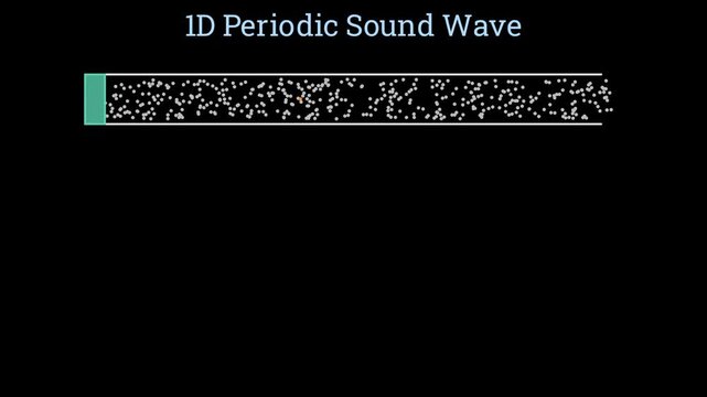 1D periodic sound wave
