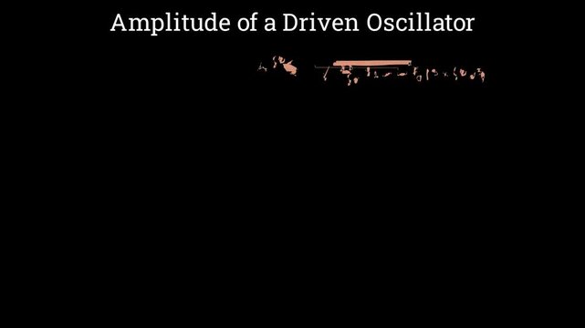 Amplitude of a driven oscillator