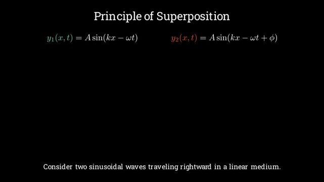 Applying the principle of superposition to two sinusoidal waves