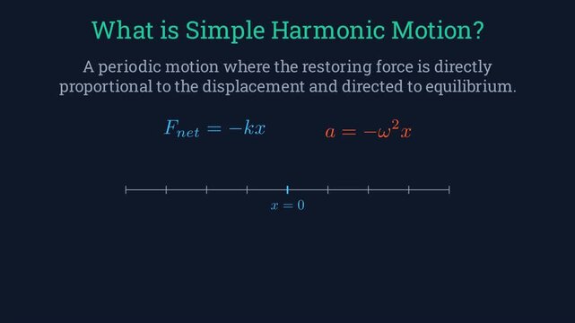 Are bouncing ball and daily commute an example of SHM