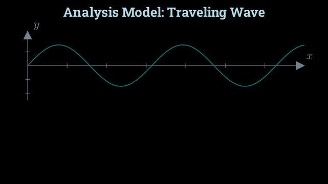 Analysis model of a traveling wave
