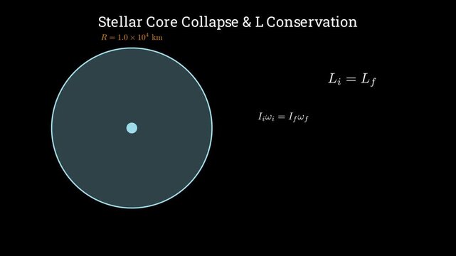 Calculating the period of rotation of neutron star