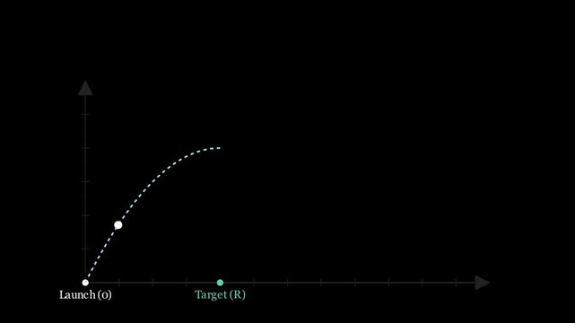 Center of mass of the exploding projectile