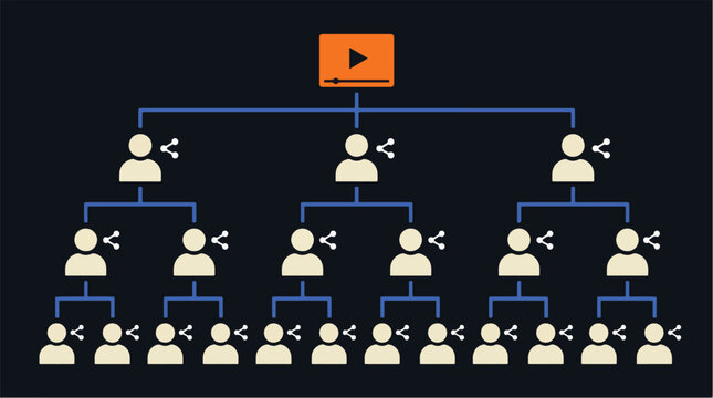 Viral Content Distribution Network
