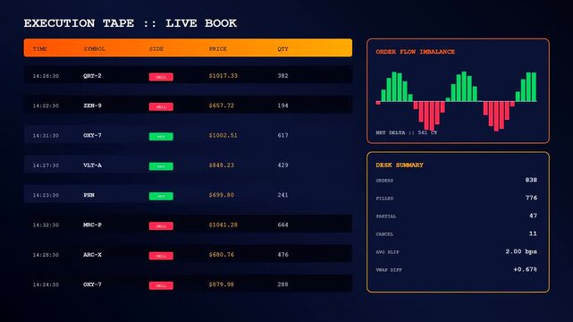 Displaying critical financial insights, a comprehensive wealth management dashboard provides real-time market data, detailed order flow, and essential trading desk summaries.
