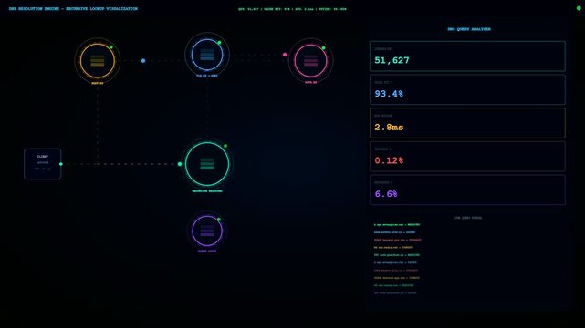 A digital cloud infrastructure node display monitors shifting metrics while connected light paths pulse across a dark screen visualizing real time server cluster network traffic flow