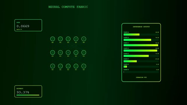 A digital cloud infrastructure node display shows changing metrics on a dark glowing interface board with fluctuating bar charts and numerical data feed cycles