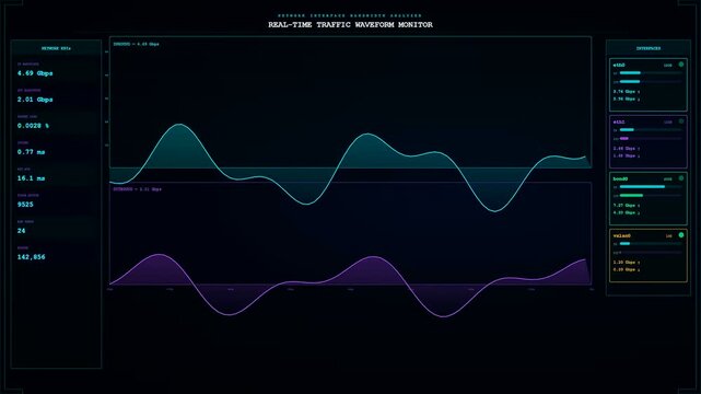 A digital cloud infrastructure node display shows pulsating data waveforms glowing in teal and violet hues across multiple monitors during a simulated network traffic monitoring operation