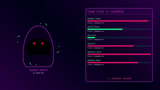 Monitoring systems perform ai fraud detection on suspicious digital entities by calculating risk metrics and freezing user accounts with dynamic glowing graphical interface data visualization elements