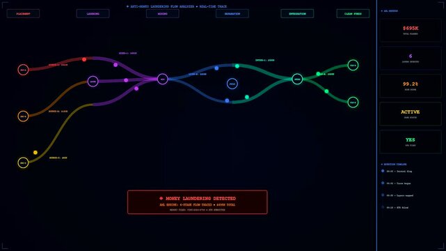 Complex digital flowcharts showing ai fraud detection monitor with animated data streams glowing across a dark interface display used for financial security analysis and monitoring