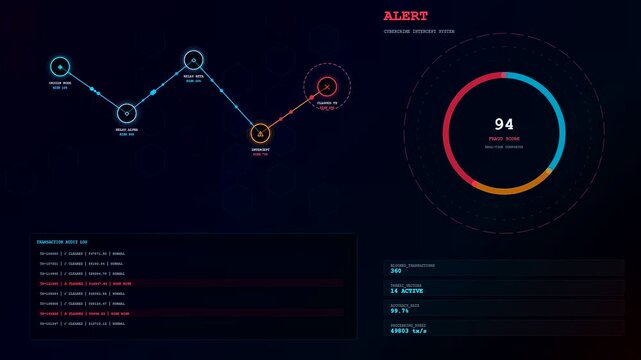 Digital ai fraud detection systems monitor data streams in this glowing blue interface displaying changing numeric scores and fluctuating line charts on a dark terminal monitor
