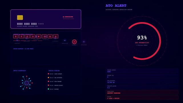 Monitoring digital assets using ai fraud detection software with red circular status indicators flashing on dark computer displays showcasing banking security alerts in real time movement