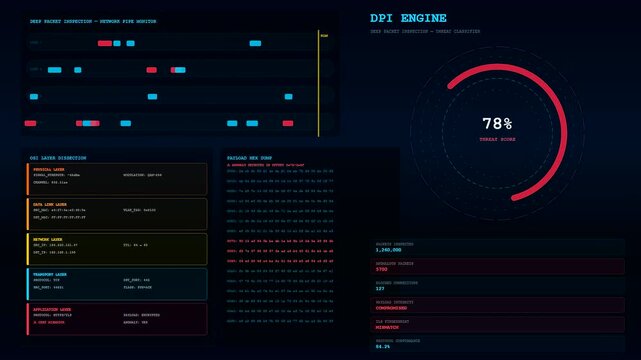 the advanced ai fraud detection interface displays complex network traffic patterns with glowing red circular progress indicators on a dark digital monitor screen display