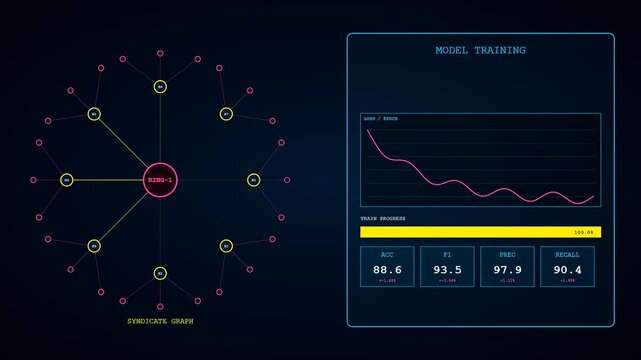 An intricate ai fraud detection system visualizes data through shifting network graphs and line charts displayed across three interconnected panels against a dark glowing digital interface
