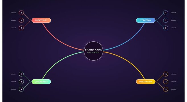Animated mind map infographic for business strategy animation