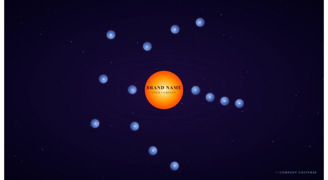 Solar system orbit animation with customizable brand animation