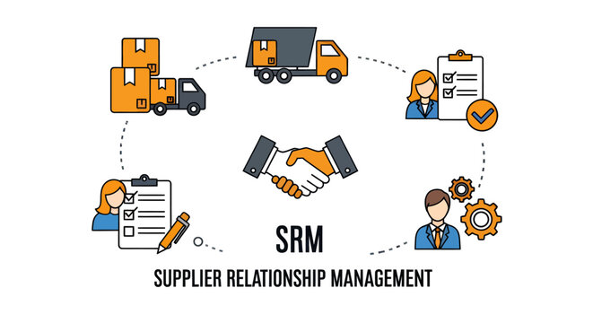 Illustrated Overview of Supplier Relationship Management Concepts and Processes in Business Procurement.