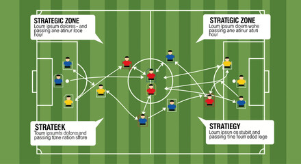 Soccer field with strategic zones and player movement diagrams. © Haroh