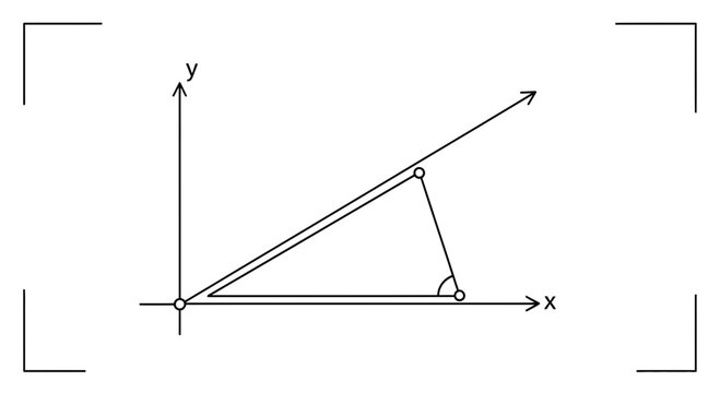 right triangle trigonometry graph