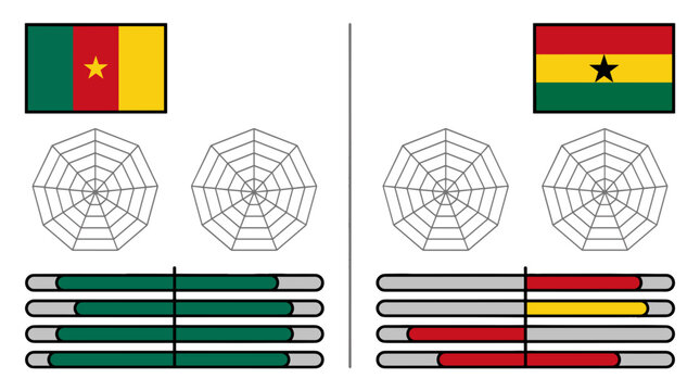 Cameroon and ghana flags with matching umbrellas and bars