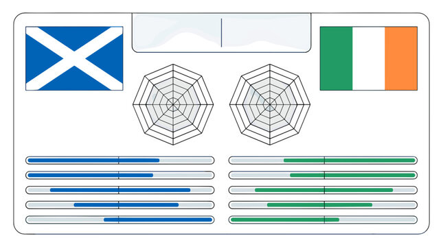Scotland flag with two umbrellas and irish flag
