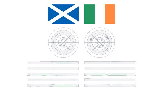 Set of radar charts and flags of scotland ireland and ireland