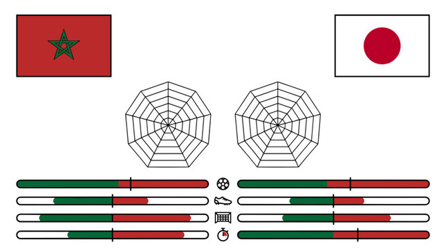 Comparison of moroccan and japanese flags with bar charts and umbrellas