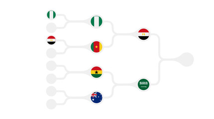Obraz premium Soccer tournament bracket with flags of various countries and teams